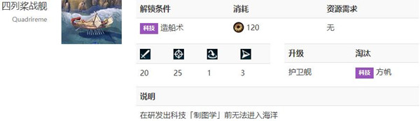 文明6四列桨战舰如何解锁_文明6四列桨战舰解锁条件解析