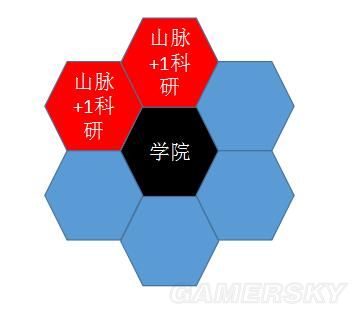 文明6城区怎么建设好_文明6城区建设及产出图文攻略