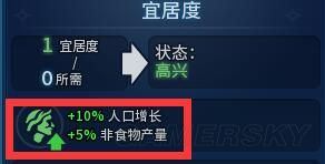 文明6城区如何建设好_文明6城区建设及产出图文攻略