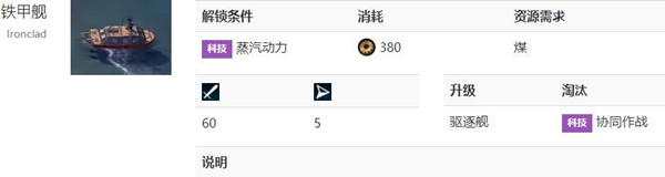文明6铁甲舰如何解锁_文明6铁甲舰解锁条件解析