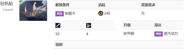 文明6轻帆船如何解锁_文明6轻帆船解锁条件解析