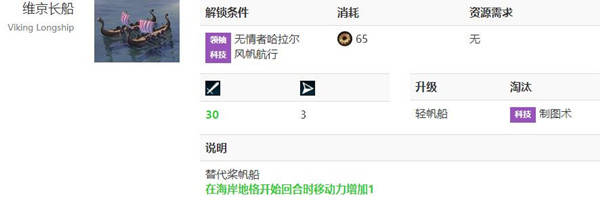 文明6维京长船如何解锁_文明6维京长船解锁条件解析