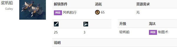 文明6桨帆船如何解锁_文明6桨帆船解锁条件解析