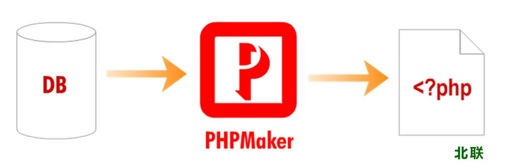 phpmaker2020汉化版官网下载