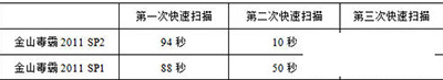 金山毒霸