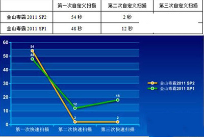 金山毒霸