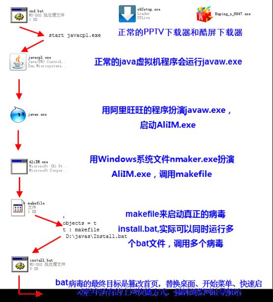 金山毒霸：新鬼影病毒学CIH改写主板BIOS