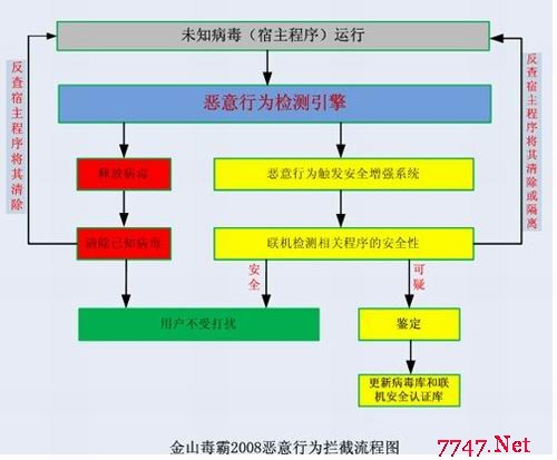 防备体系“三维化” 金山毒霸2008公测版试用