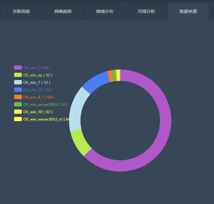 火绒数据：单位局域网成为恶性病毒重灾区 系统漏洞是主要诱因