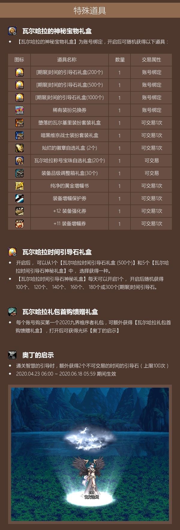 DNF2020ݽ_DNF2020÷