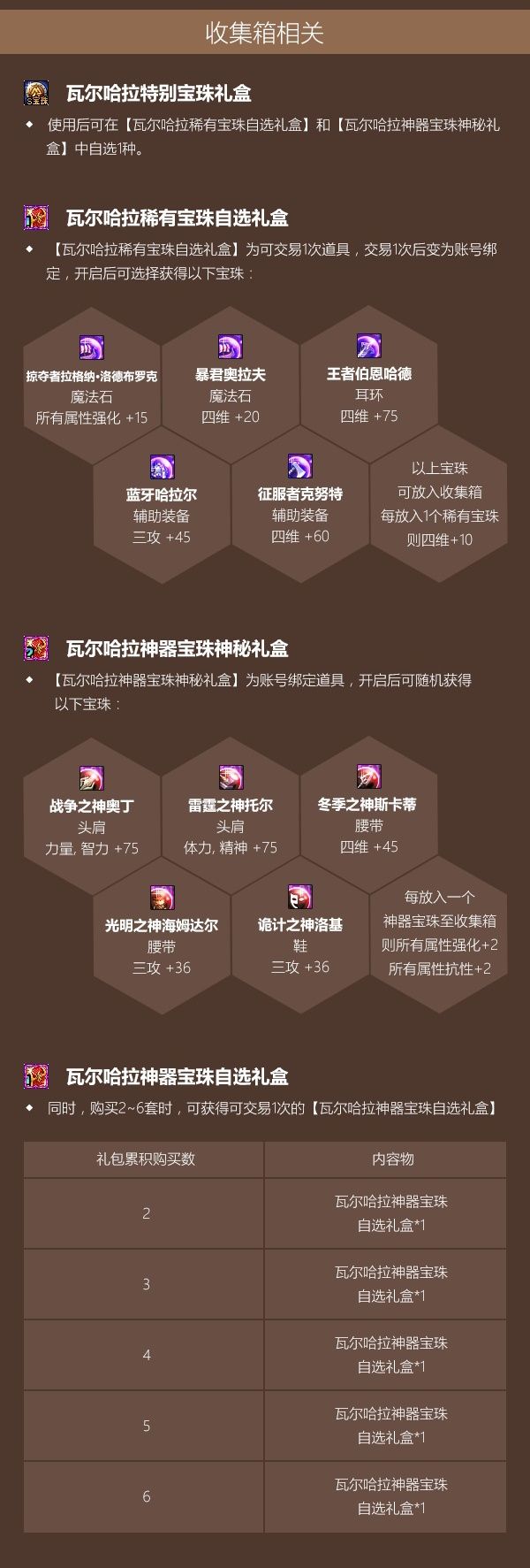 DNF2020ݽ_DNF2020÷
