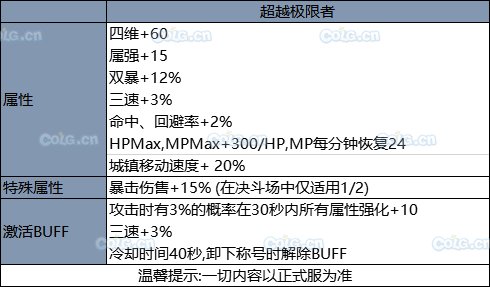DNF2019国庆套称号怎么样_DNF2019国庆套称号属性详解