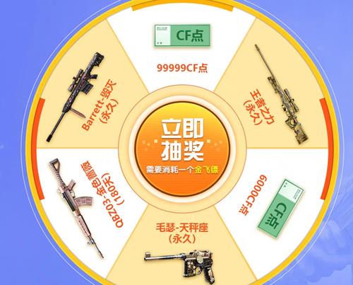 CF2月幸运转盘活动地址_CF2月幸运转盘活动内容奖励