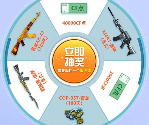 CF2月幸运转盘活动地址_CF2月幸运转盘活动内容奖励