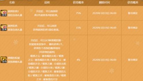 dnf蕴含使徒气息的袖珍罐能开出什么奖励_dnf蕴含使徒气息的袖珍罐奖励列表