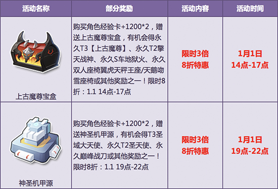 QQ飞车2020跨年狂欢抢购活动说明_QQ飞车2020跨年狂欢抢购活动内容