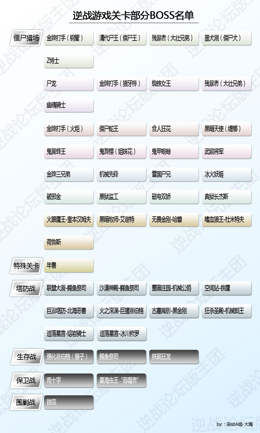 逆战最终BOSS大评选话题互动活动_逆战最终BOSS大评选话题互动活动网址