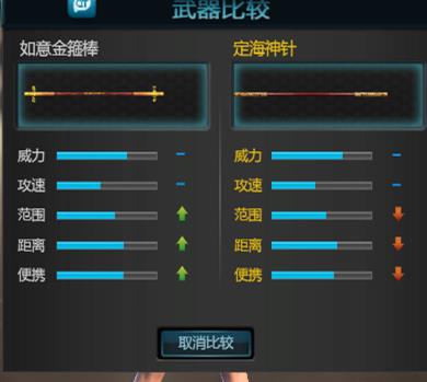 逆战5月新武器如意金箍棒值不值购买_逆战5月新武器如意金箍棒获得方法
