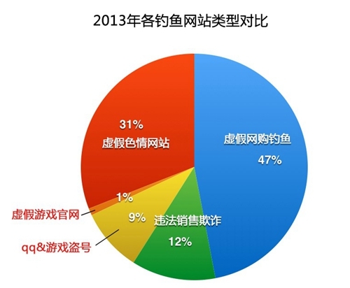 360安全卫士xp专版是什么？360安全卫士xp专版如何样？