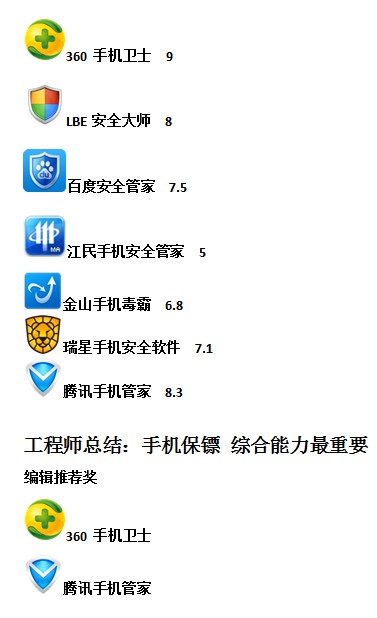 2013年手机安全软件年度横测