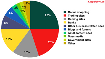 via community.websense.com