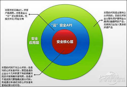 瑞星:杀毒软件研发病毒系谣言