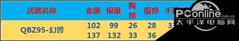 CF英雄级95如何样 英雄级95全方位评测