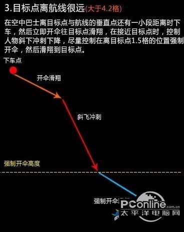 堡垒之夜国服最快落地方法技巧
