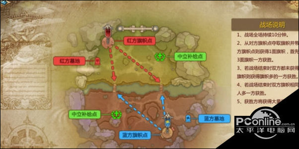 我叫MT4夺旗战场如何过 我叫MT4夺旗战场玩法