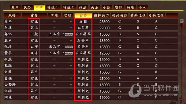 3国志13如何提升官爵功绩 迅速提升官爵攻略