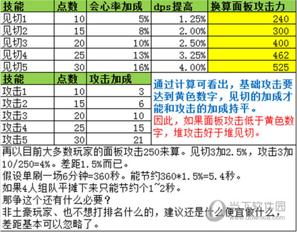 怪物猎人ol装备技能详解 怪物猎人ol装备属性介绍
