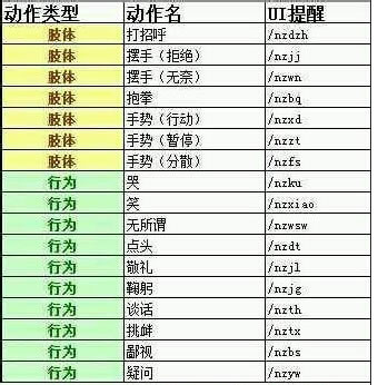 逆战跳舞如何跳 逆战跳舞指令