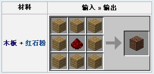 我的世界音乐盒如何做 我的世界音符盒运用方法