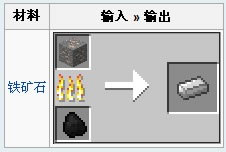 我的世界铁锭如何得 我的世界铁锭有什么用