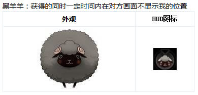 CF9月新版本萌宠大作战羊的种类