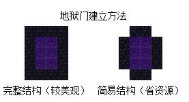 PC版我的世界如何去地狱 地狱有什么好东西