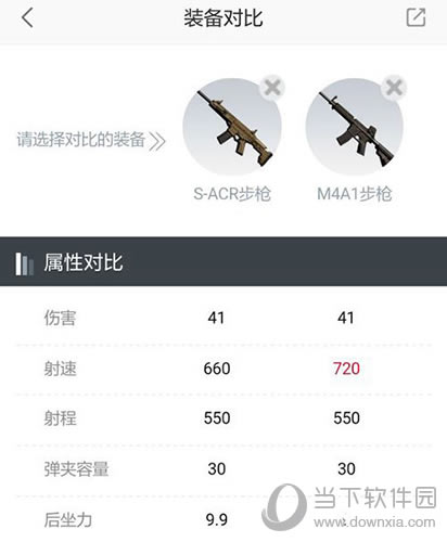 荒野行动步枪S-ACR与M4A1哪个更好用