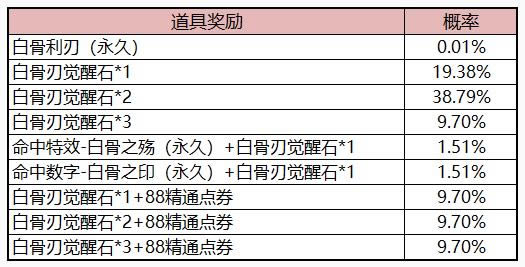 CF手游白骨之秘觉醒宝箱怎么抽到白骨利刃_CF手游白骨之秘觉醒宝箱抽奖技巧