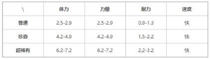 提灯与地下城毛叶虫怎么样_提灯与地下城手游毛叶虫属性详解