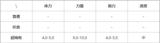 提灯与地下城乌拉力技能天赋介绍_提灯与地下城乌拉力技能天赋强不强