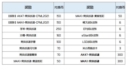 CF手游竞技战魂夺宝多少钱抽完_CF手游竞技战魂夺宝抽奖花费一览