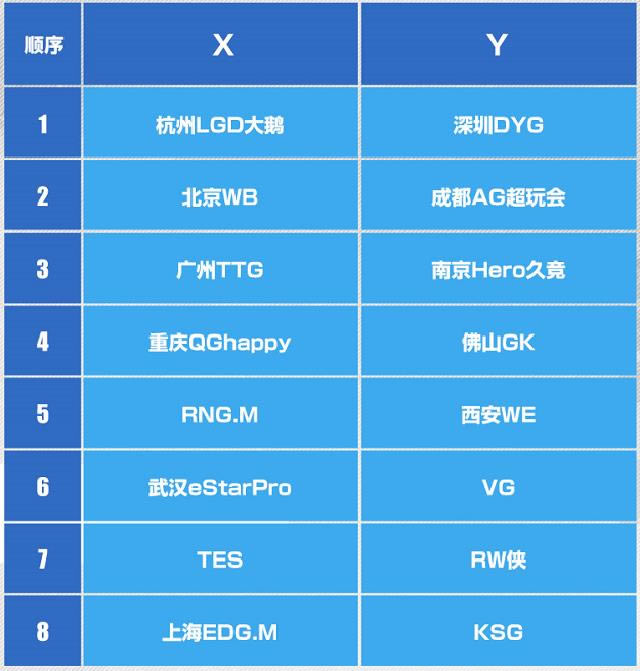 2021王者荣耀KPL赛事大全_王者荣耀2021KPL职业联赛直播、赛程、比赛视频