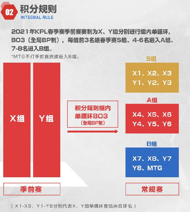 2021王者荣耀KPL赛事大全_王者荣耀2021KPL职业联赛直播、赛程、比赛视频
