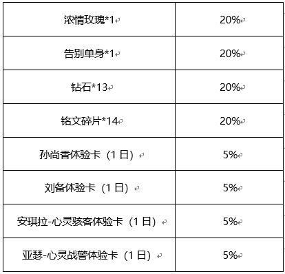 王者荣耀心动纸飞机活动内容奖励_王者荣耀心动纸飞机活动攻略