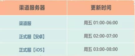 最强蜗牛手游2021年3月12日更新公告_最强蜗牛手游2021年3月12日更新了什么