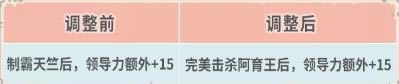 最强蜗牛手游2021年3月12日更新公告_最强蜗牛手游2021年3月12日更新了什么