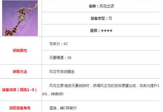 原神风花之颂突破材料是什么_原神风花之颂突破所需材料一览