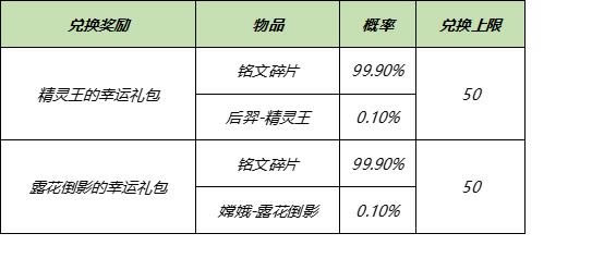 王者荣耀精灵王的幸运礼包怎么开出永久皮肤_王者荣耀精灵王的幸运礼包抽永久皮肤技巧