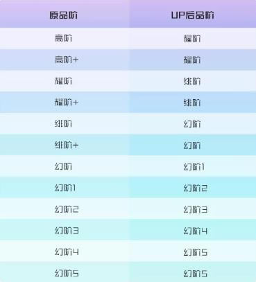 黑潮之上手游2021年3月9日更新公告_黑潮之上手游2021年3月9日更新了什么