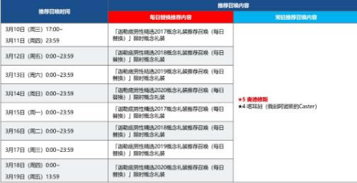 FGO手游迦勒底男性精选2017-2020限时概念礼装推荐召唤_FGO手游迦勒底男性精选卡池详解
